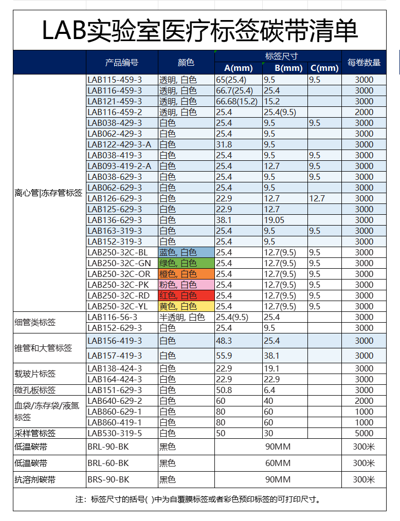 LAB-常用耗材.png