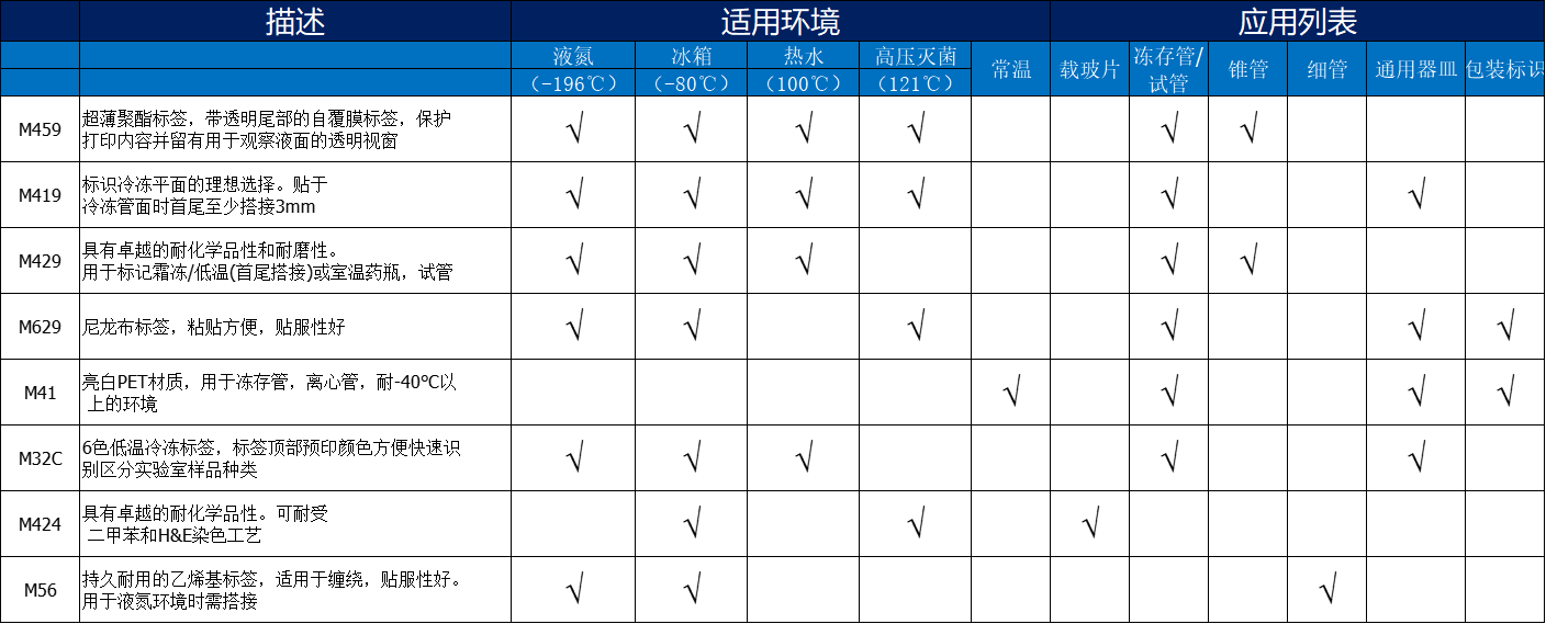 LAB-常用材质.png