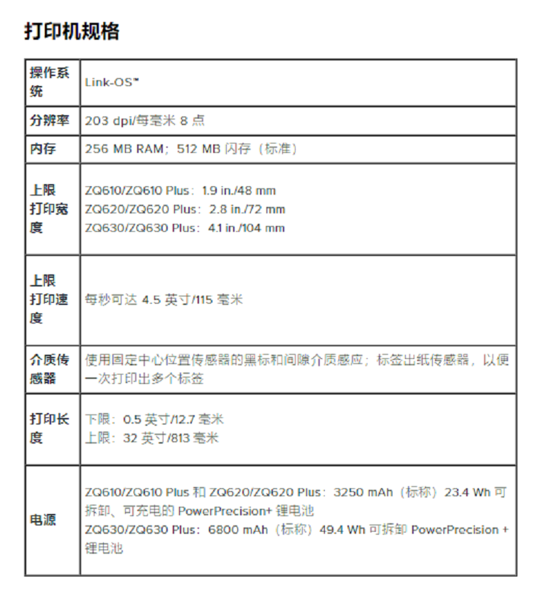 ZQ630 Plus-203DPI 4.png